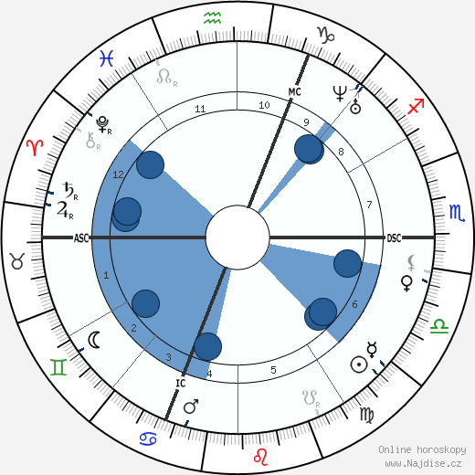Jules Champfleury wikipedie, horoscope, astrology, instagram