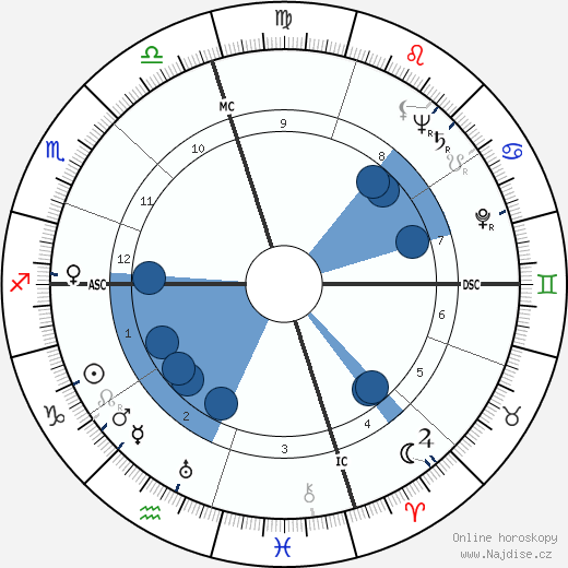 Jules Charney wikipedie, horoscope, astrology, instagram