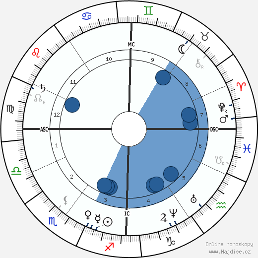 Jules Emile Pean wikipedie, horoscope, astrology, instagram