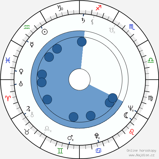 Jules Feiffer wikipedie, horoscope, astrology, instagram