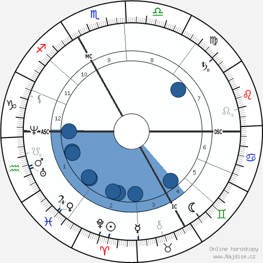 Jules Ferry wikipedie, horoscope, astrology, instagram