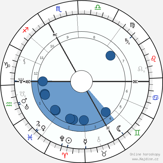 Jules Ferry wikipedie, životopis, instagram Jules Ferry wikipedie, horoscope, astrology, instagram