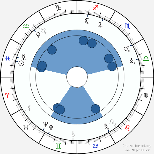Jules Furthman wikipedie, horoscope, astrology, instagram