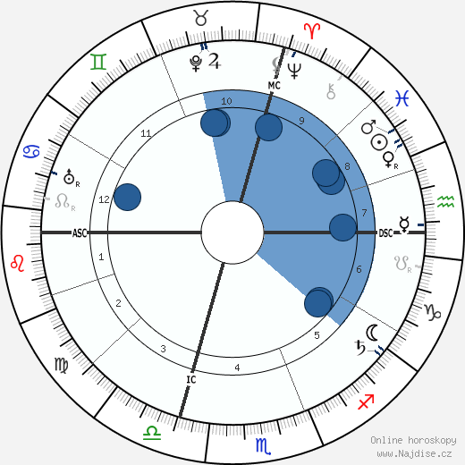 Jules Geraud Saliege wikipedie, horoscope, astrology, instagram