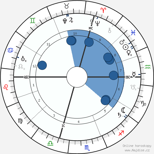 Jules Geraud Saliege wikipedie, životopis, instagram Jules Geraud Saliege wikipedie, horoscope, astrology, instagram