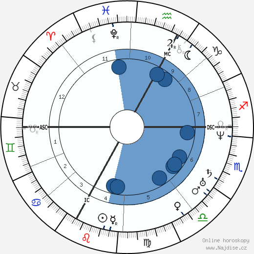 Jules Grévy wikipedie, horoscope, astrology, instagram