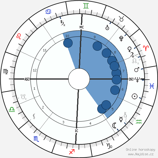 Jules H. de Trooz wikipedie, horoscope, astrology, instagram