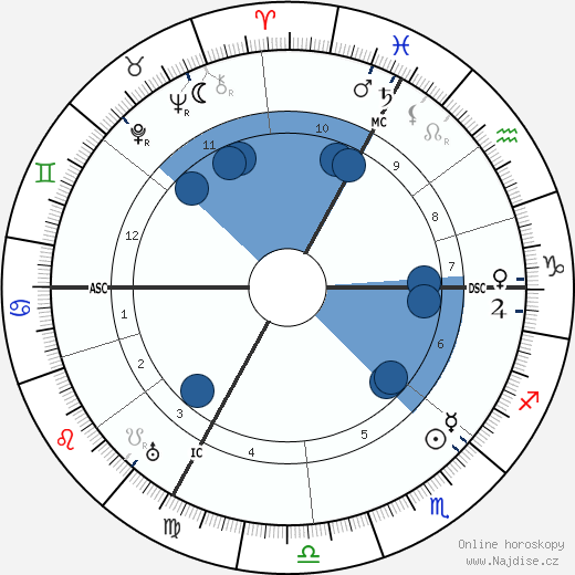 Jules Isaac wikipedie, horoscope, astrology, instagram