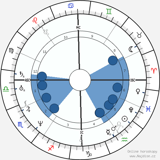 Jules Janin wikipedie, horoscope, astrology, instagram