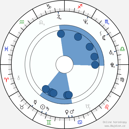 Jules Jordan wikipedie, horoscope, astrology, instagram