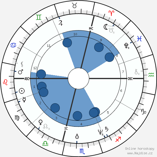 Jules Joseph Perrot wikipedie, horoscope, astrology, instagram