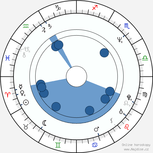 Jules Maaten wikipedie, horoscope, astrology, instagram