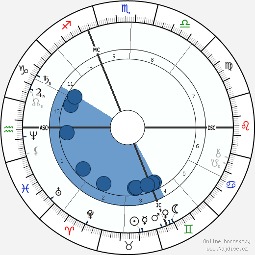 Jules Massenet wikipedie, horoscope, astrology, instagram