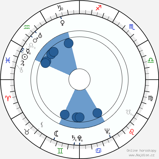 Jules Munshin wikipedie, horoscope, astrology, instagram