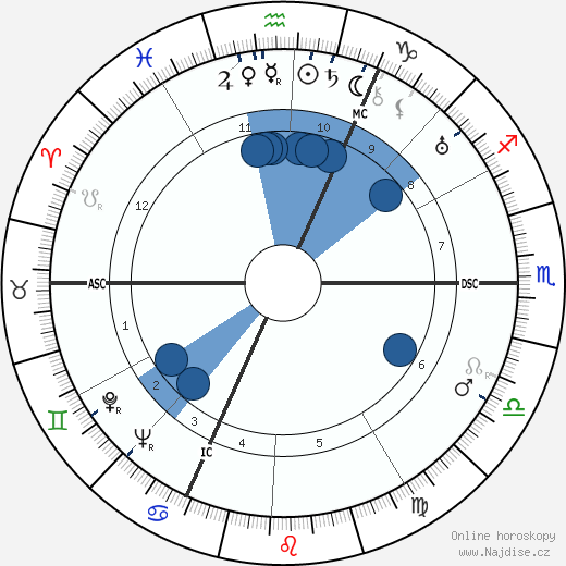 Jules Noel wikipedie, horoscope, astrology, instagram