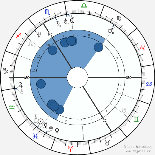 Jules Pelouze wikipedie, horoscope, astrology, instagram