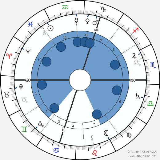 Jules Renard wikipedie, horoscope, astrology, instagram