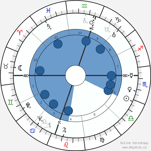 Jules Roy wikipedie, horoscope, astrology, instagram