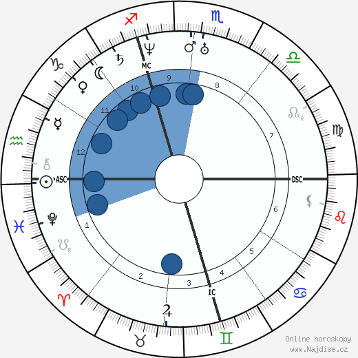 Jules Sandeau wikipedie, horoscope, astrology, instagram
