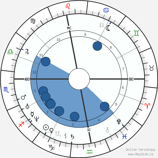 Jules Simon wikipedie, horoscope, astrology, instagram