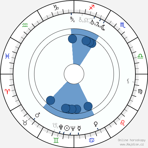 Jules Sylvain wikipedie, horoscope, astrology, instagram