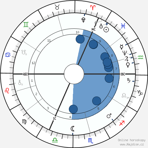 Jules Vandenpereboom wikipedie, horoscope, astrology, instagram