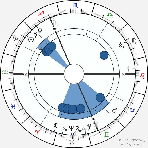 Jules Vedrines wikipedie, horoscope, astrology, instagram