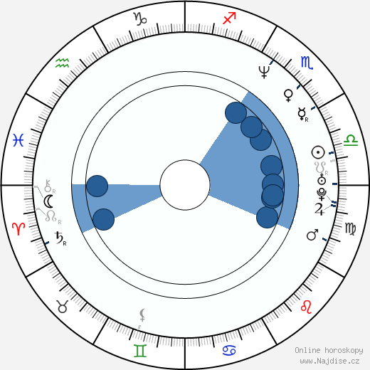 Juli Ashton wikipedie, horoscope, astrology, instagram