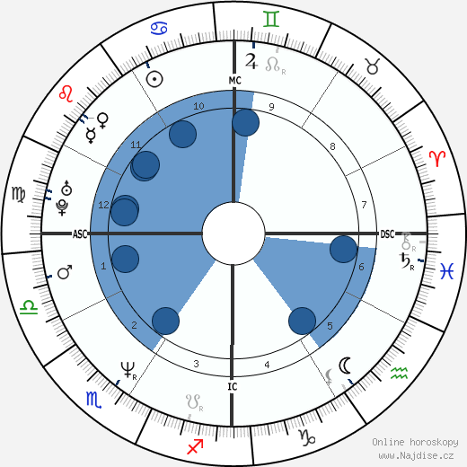 Juli Hashiguchi wikipedie, horoscope, astrology, instagram