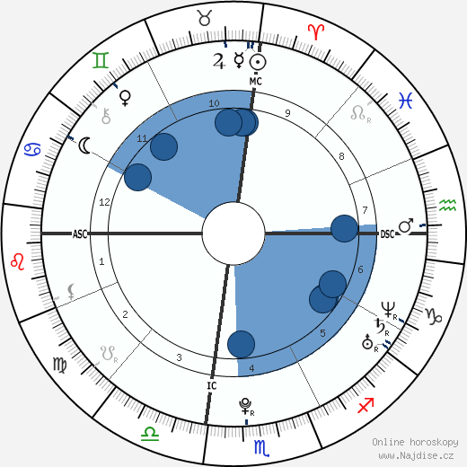 Julia Ann Deneau wikipedie, horoscope, astrology, instagram