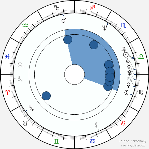 Julia Ann wikipedie, horoscope, astrology, instagram