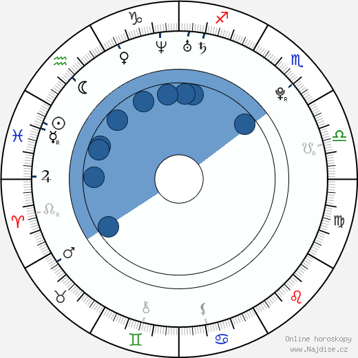 Julia Bond wikipedie, horoscope, astrology, instagram