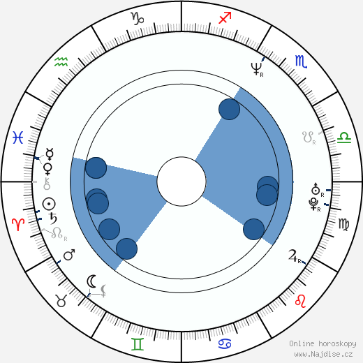 Julia Boutros wikipedie, horoscope, astrology, instagram