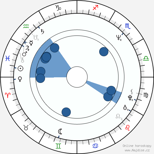 Julia Campbell wikipedie, horoscope, astrology, instagram