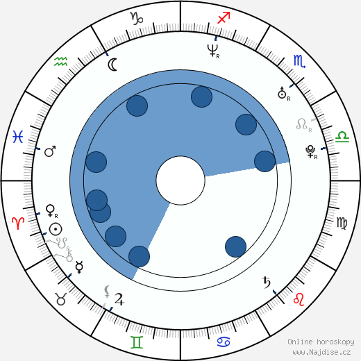 Julia Crow wikipedie, horoscope, astrology, instagram