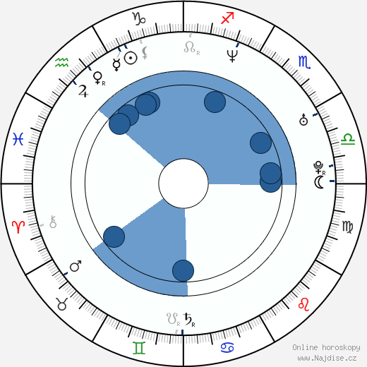 Julia Dobler wikipedie, horoscope, astrology, instagram