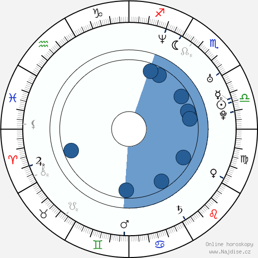 Julia Dufvenius wikipedie, horoscope, astrology, instagram