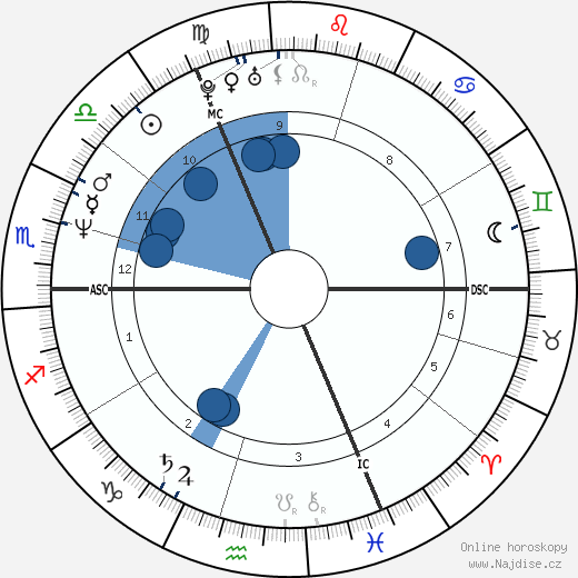 Julia Eileen Gillard wikipedie, horoscope, astrology, instagram