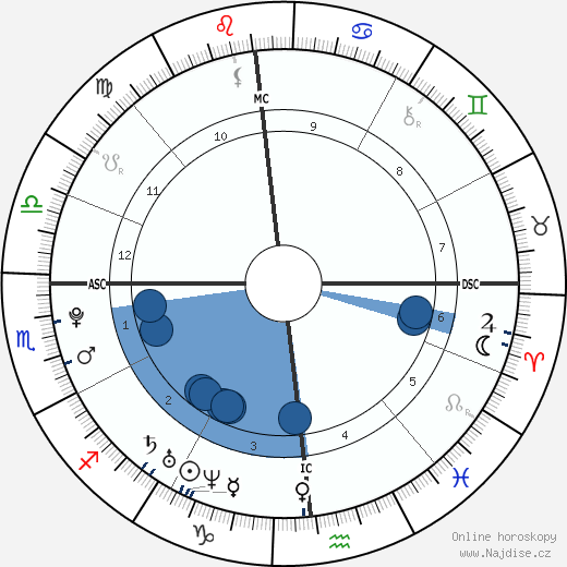 Julia Elizabeth Barnicle wikipedie, horoscope, astrology, instagram
