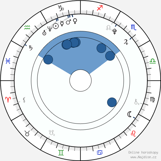 Julia Garner wikipedie, horoscope, astrology, instagram