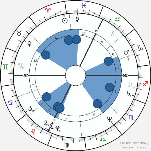 Julia Glass wikipedie, horoscope, astrology, instagram