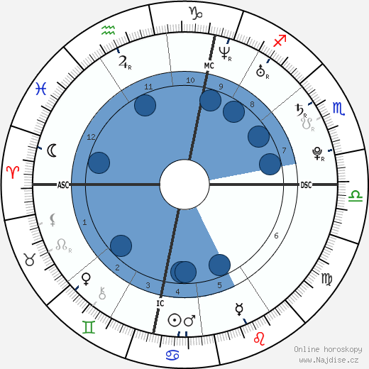 Julia Hartmann wikipedie, horoscope, astrology, instagram