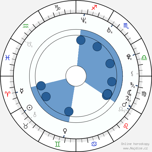 Julia Hummer wikipedie, horoscope, astrology, instagram