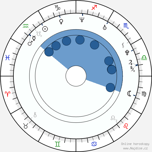 Julia Jones wikipedie, horoscope, astrology, instagram