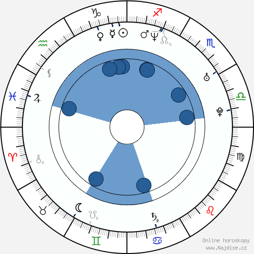 Julia Koschitz wikipedie, horoscope, astrology, instagram