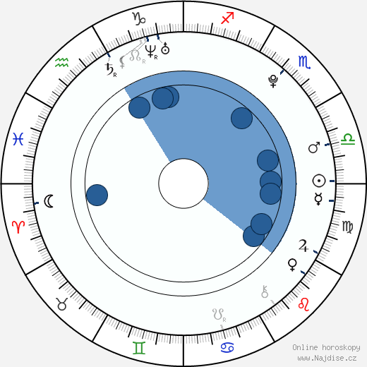 Julia Krombach wikipedie, horoscope, astrology, instagram