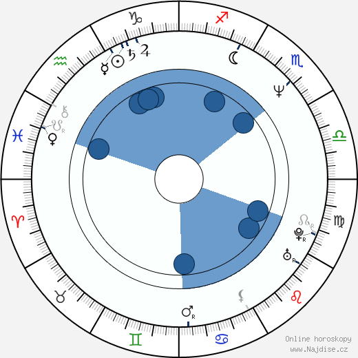 Julia Louis-Dreyfus wikipedie, horoscope, astrology, instagram