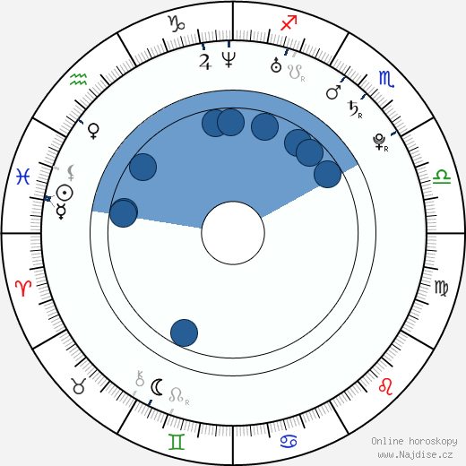 Julia Mancuso wikipedie, horoscope, astrology, instagram