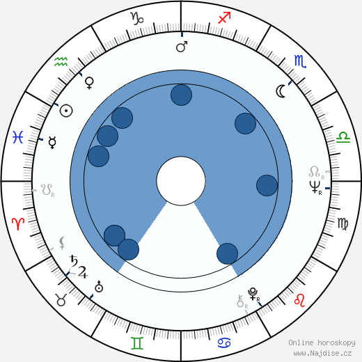 Julia McKenzie wikipedie, horoscope, astrology, instagram