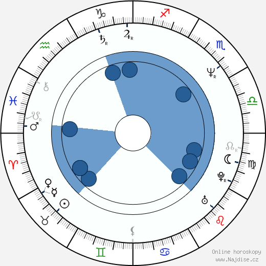Julia Otero wikipedie, horoscope, astrology, instagram